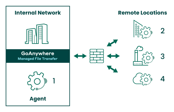 ga-remote-agent-deployment